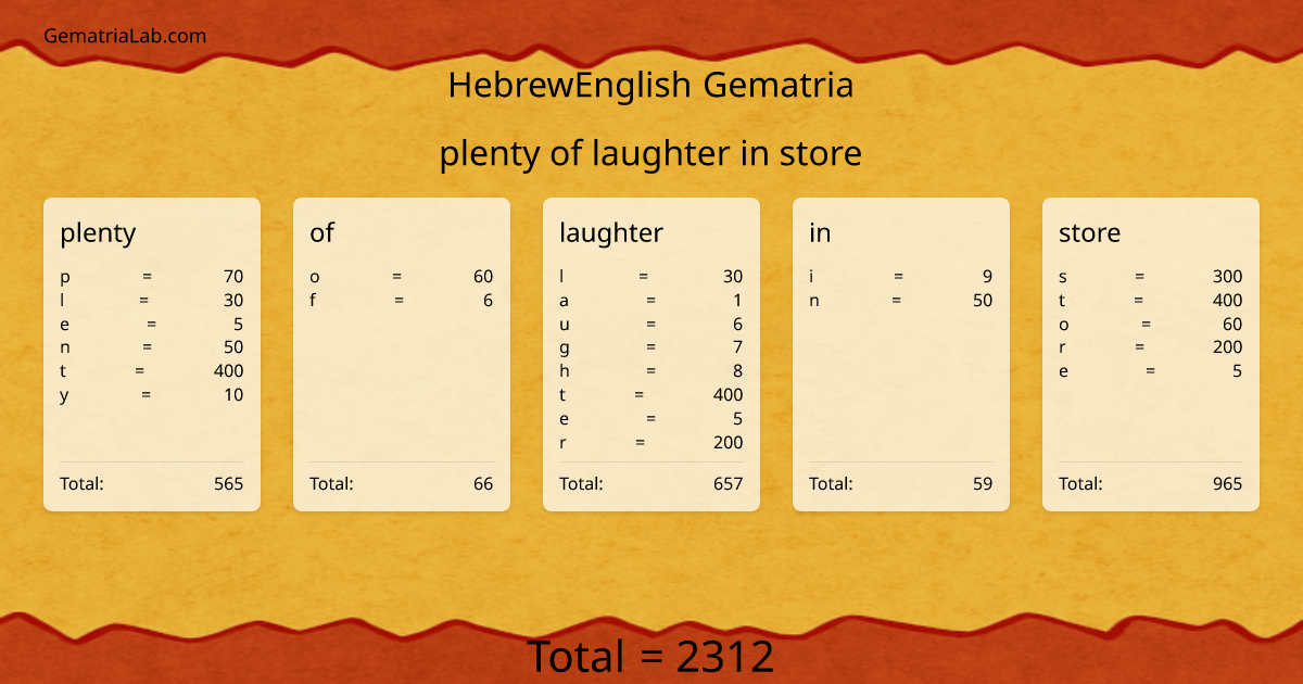 plenty of laughter in store in hebrewEnglish Gematria
